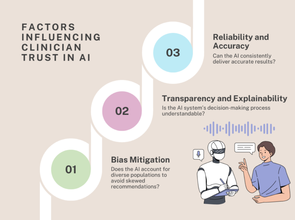 Factors Influencing Clinician Trust in AI