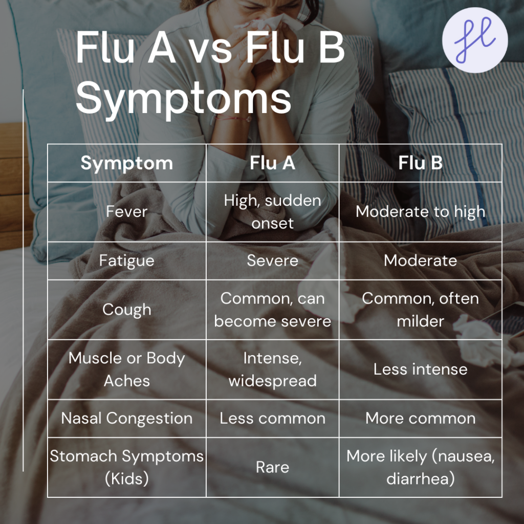 Flu A vs Flu B