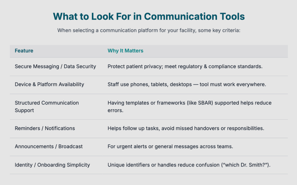 What to look for in Healthcare Communication Tools